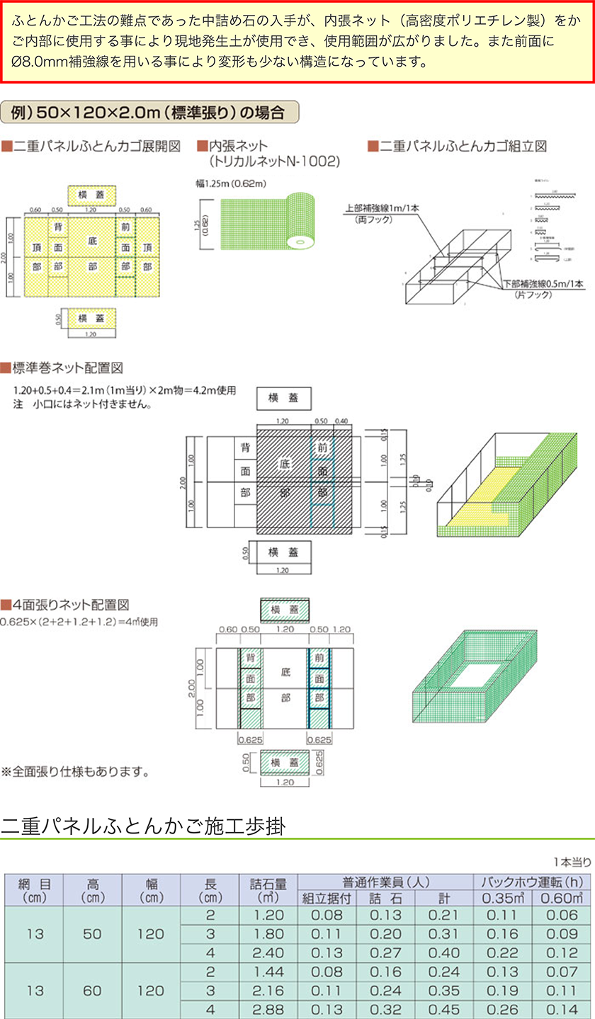二重パネルふとんかご画像